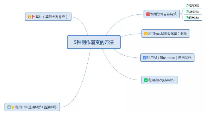 干貨 | 影視行業(yè)從業(yè)者如何高效掌握軟件設(shè)計制作技能